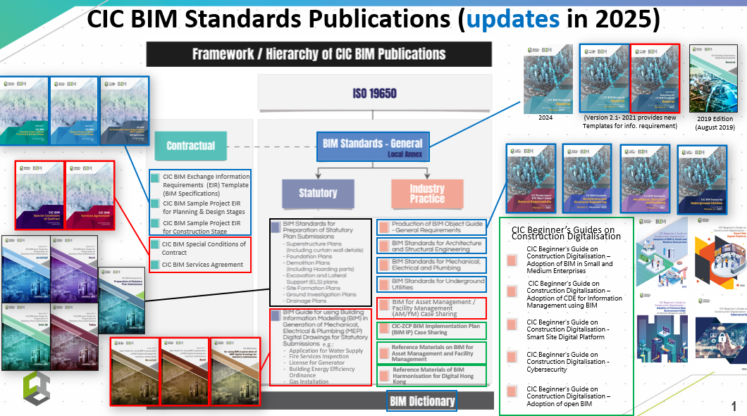 Self Photos / Files - Standards Screenshot